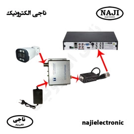 ویدیو بالون اکتیو دوربین مداربسته